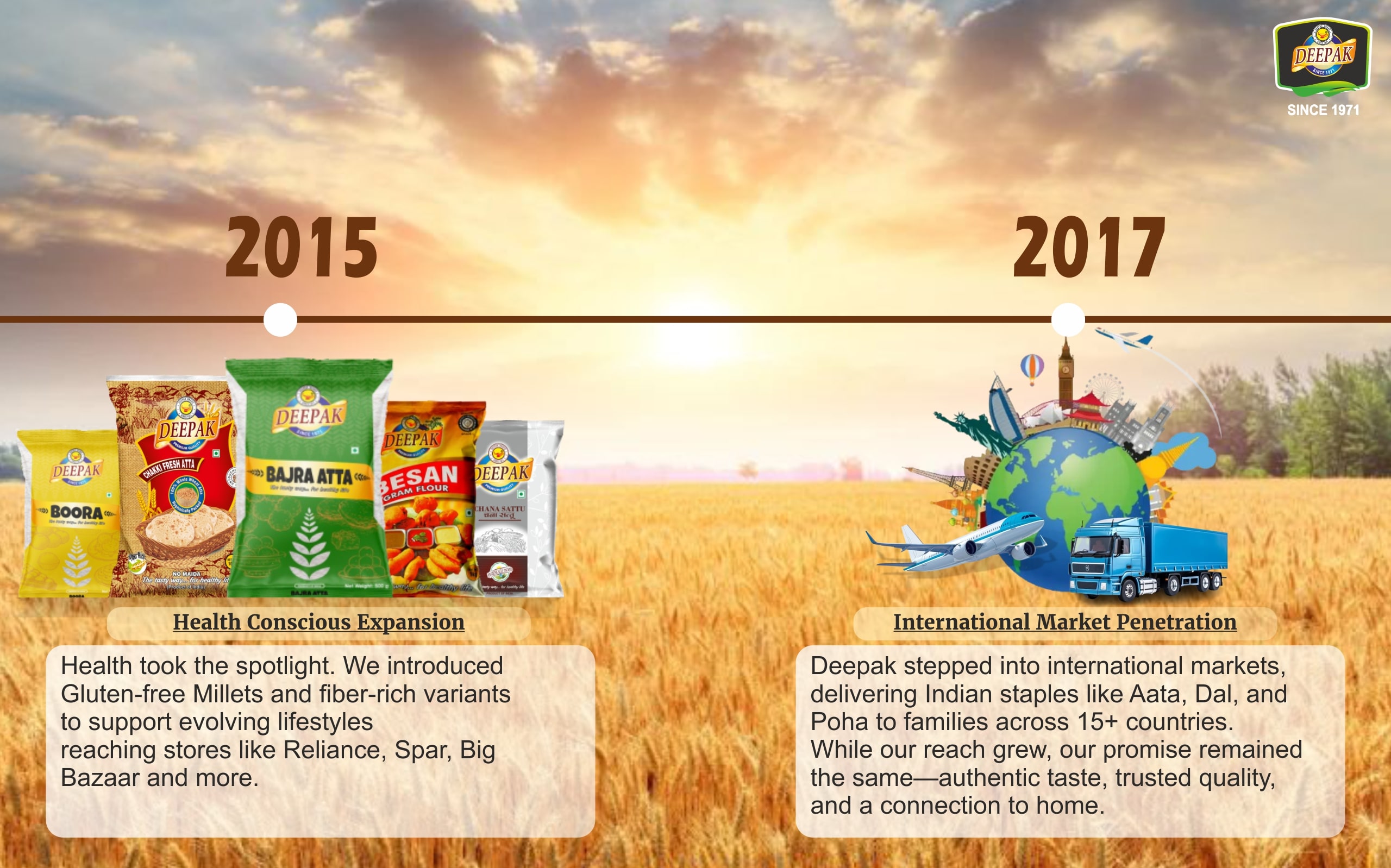Deepak Brand – Exporter of MP Flours, Pulses, Spices & More