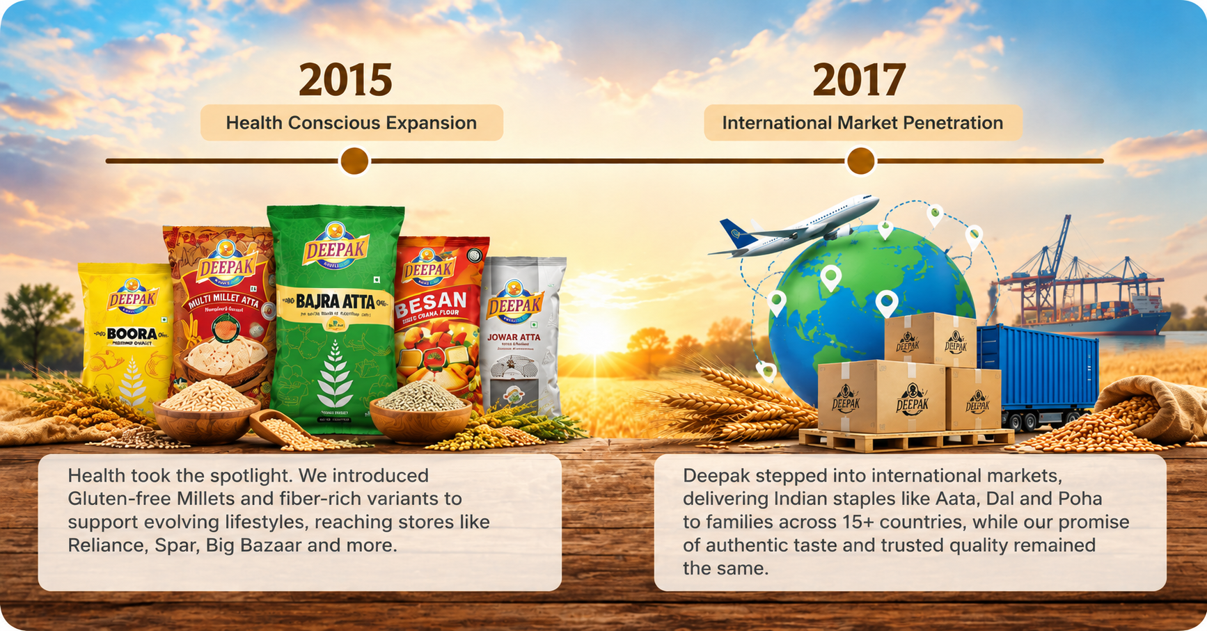 Deepak Brand – Exporter of MP Flours, Pulses, Spices & More