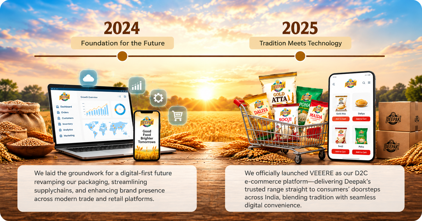 Deepak Brand – Exporter of MP Flours, Pulses, Spices & More
