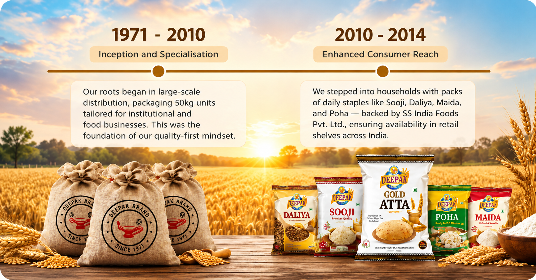 Deepak Brand – Exporter of MP Flours, Pulses, Spices & More
